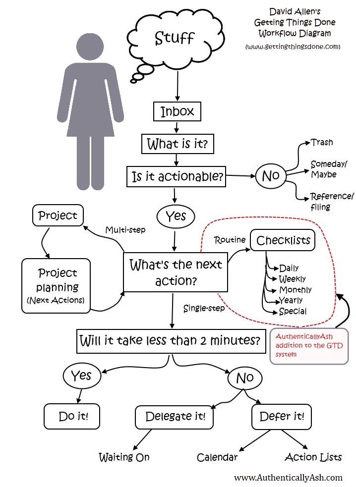 online when ivf fails feminism infertility