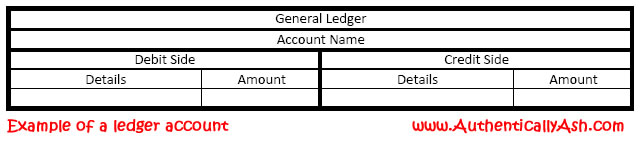 how to make entries into ledger accounts how to make a ledger